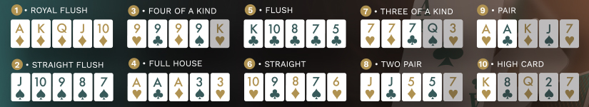 Different Poker Hands.