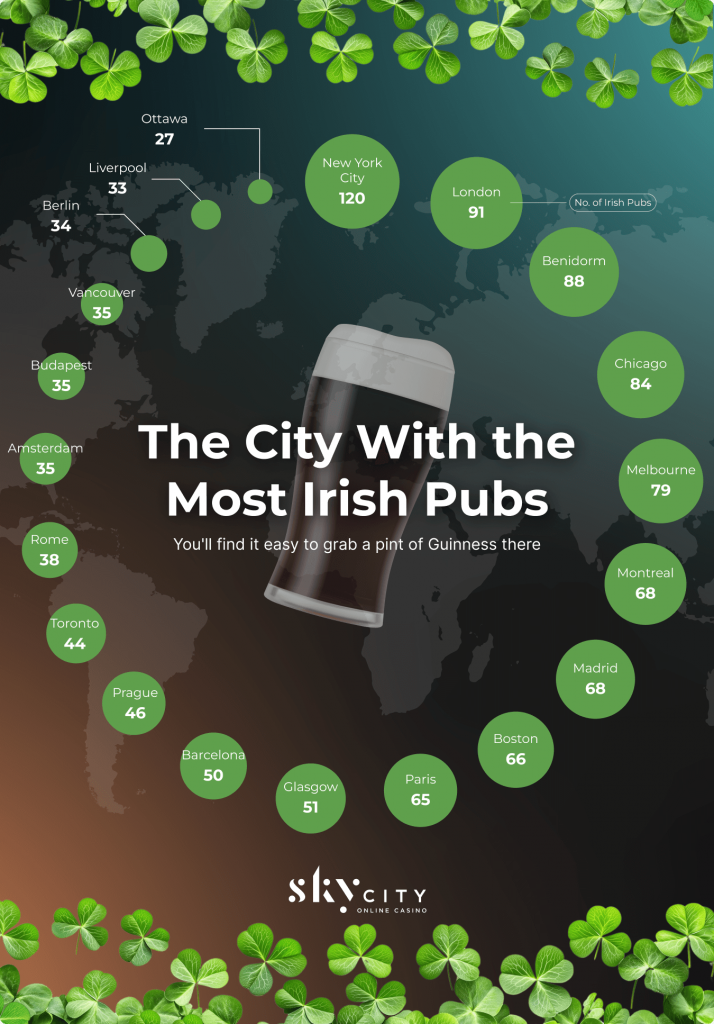 A picture showing the cities around the world and the amount of Irish-themed pubs that are located in them. There is a huge pint of Guinness in the middle of it.