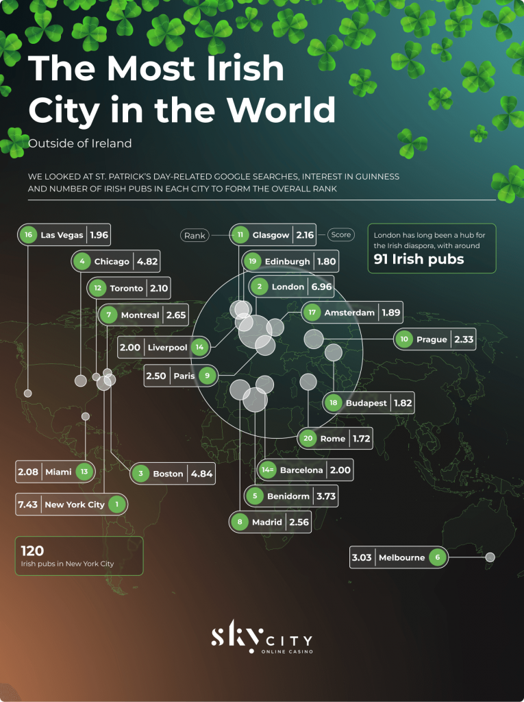 A map of the world highlighting the various cities with biggest interest in celebrating the St. Patrick's day on the 17th of March